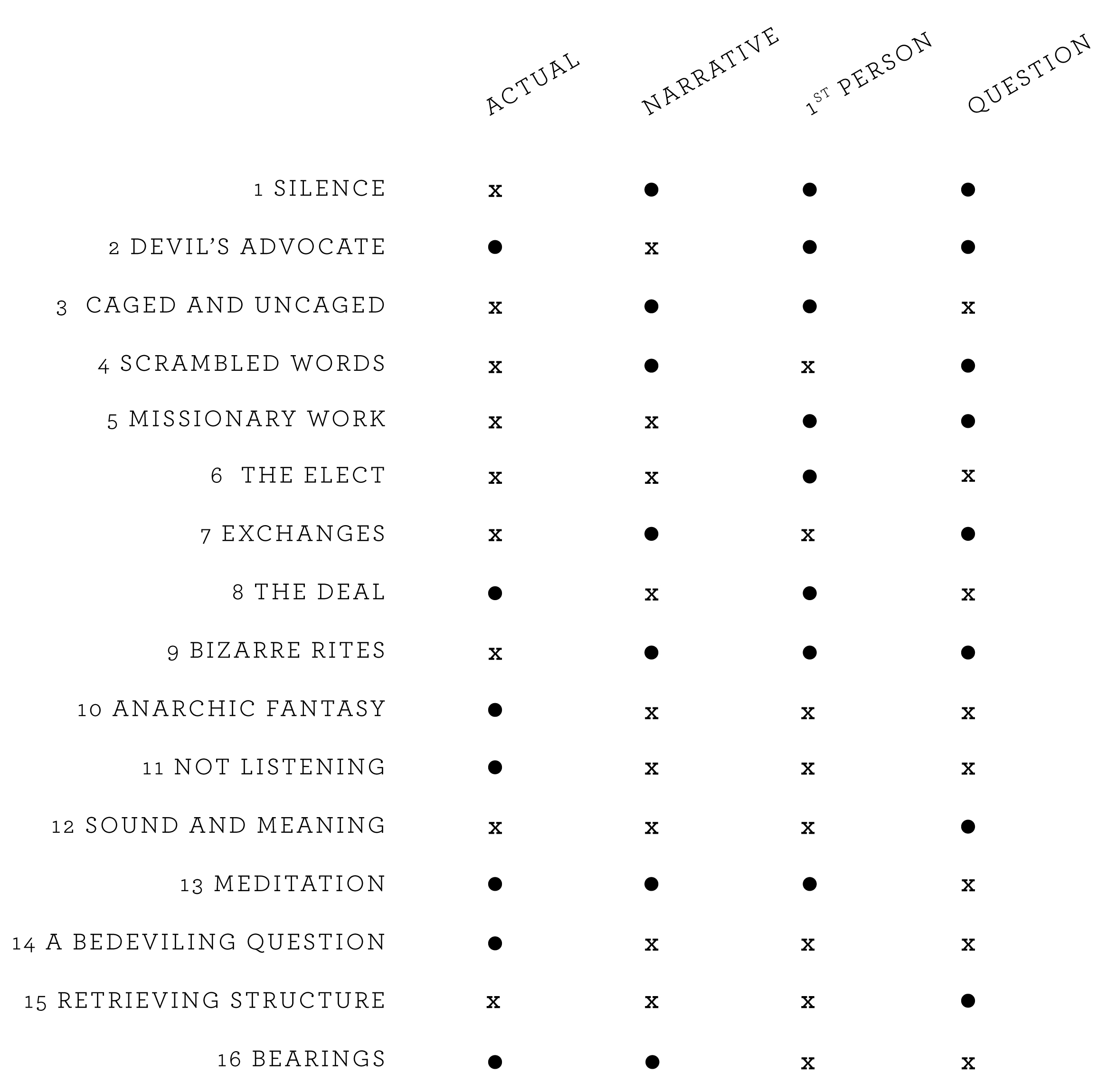 Talk structure)