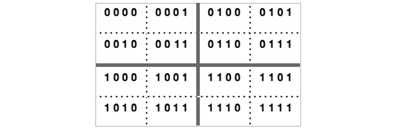 Matrix: 4 elements into 16 unique variations)