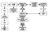 William Forsythe's flowchart for Eidos