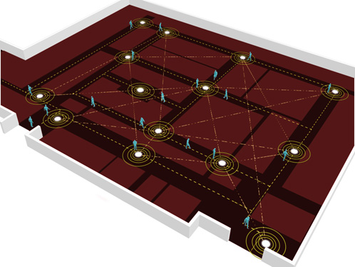 Technical & narrative networking