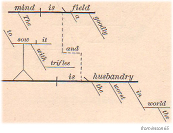 Sentence diagram: Goodly mind