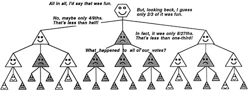 Gerrymandering