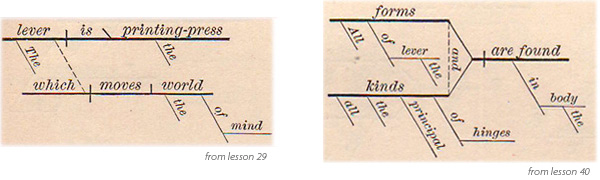 Sentence diagrams