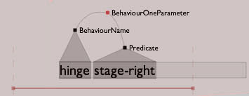 Simple movement sentence written for agent.
