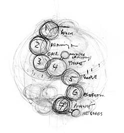 Diagram of scenes in The Life and Times of Joseph Stalin