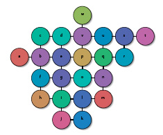 Equilibration 1