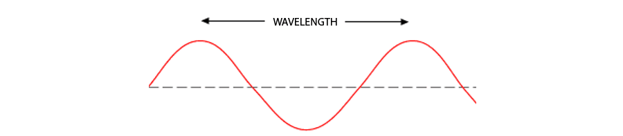 sine-wave